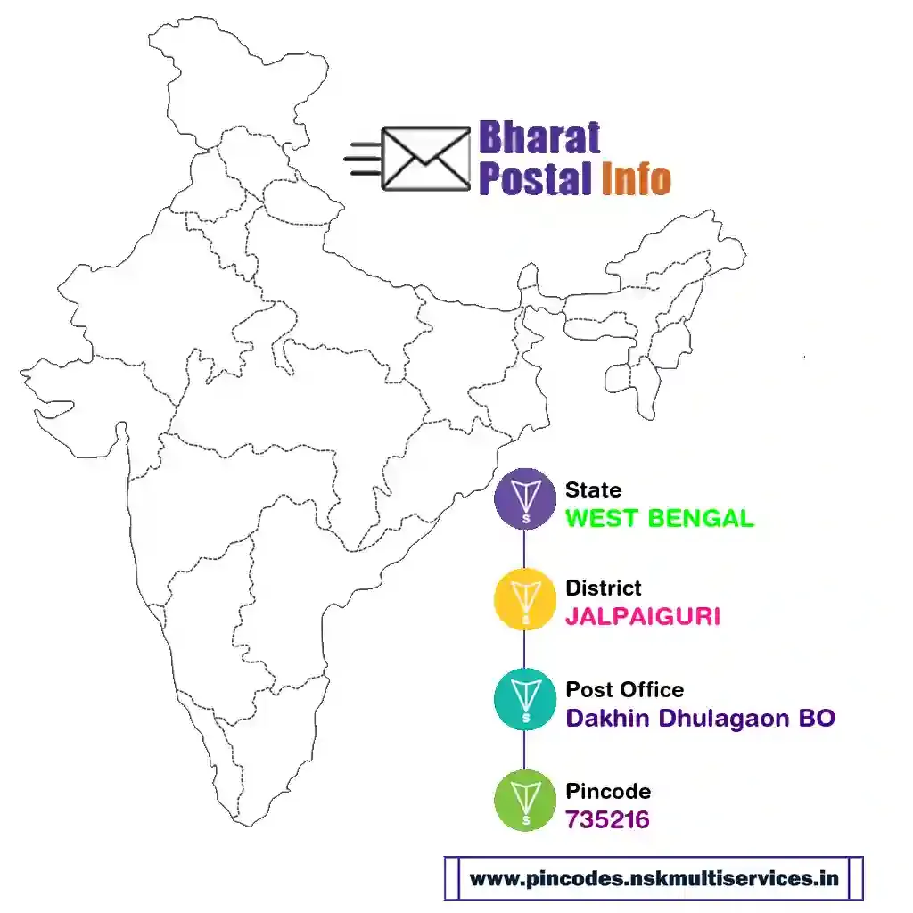 west bengal-jalpaiguri-dakhin dhulagaon bo-735216